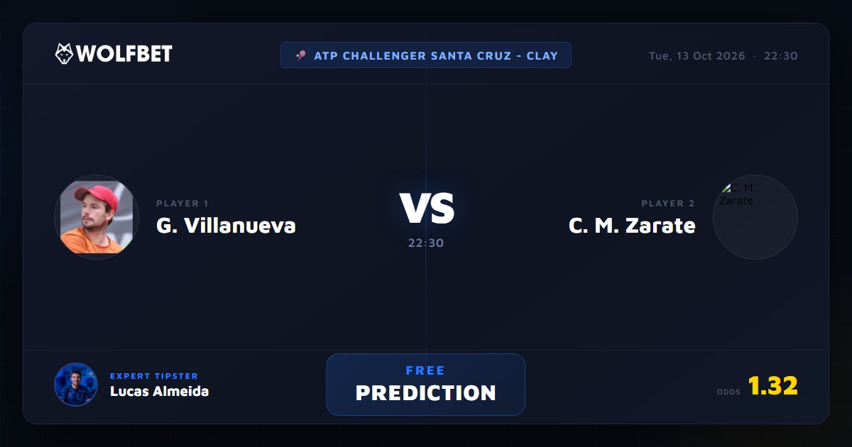 Zarate G. Villanueva vs C. M. Zarate Tennis Prediction - 13 Oct 2026 - Wolfbet ...